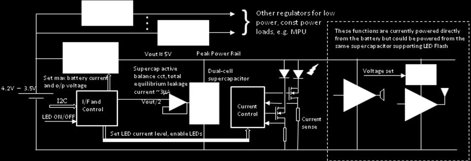 high power loads can draw the power they need from the Supercapacitor without straining the battery Where appropriate, another regulator can control the voltage or current at