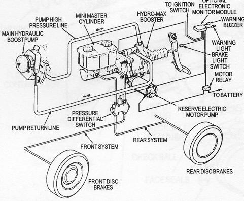 Hydraulic Assist System with Electric Pump Backup (Hy-Power, Hydro-Max) These firewall-mounted systems utilize pressurized power steering fluid from the power steering pump or a separate