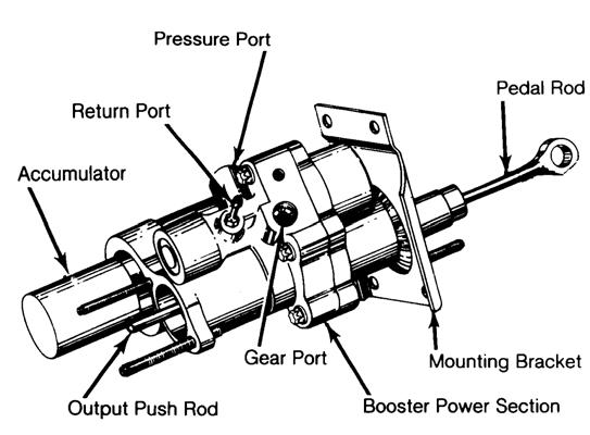 Hydraulic Assist System with Gas Accumulator Backup (Hydro-Boost) These firewall-mounted systems utilize pressurized power-steering fluid from the power steering pump acting on a piston in concert