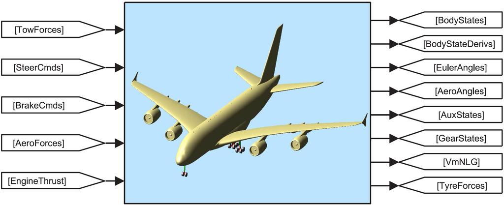 Dynamical systems methods for evaluating aircraft ground manoeuvres 3 Fig. 1 Top-level SimMechanics model of an A380. c 2012 by Airbus. Reproduced from [2].