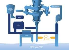 recirculation Hybrid system 4 Efficient operation in all types of seawater Adjustable injection of NaOH according to alkalinity of surrounding