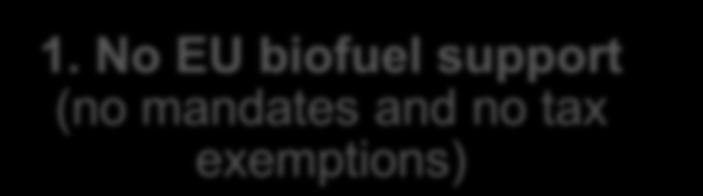 exemptions) EU biofuels