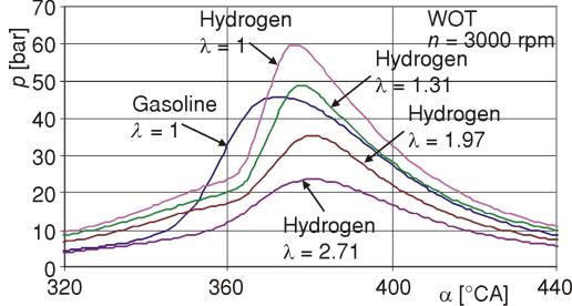 THERMAL SCIENCE, Year 2011, Vol. 15, No. 4, pp. 1155-1164 1159 Figure 3.
