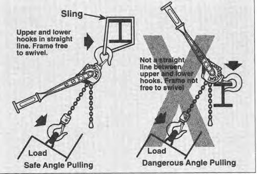 SAFETY PROCEDURES 1. The rigger must be kept clean to assure proper operation of the pawls and liftwheel. Before use, check to be sure both pawls are free and engage ratchet.