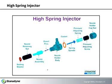 assemblies 11. Injector Nomenclature Understand the construction of the high spring holder type injector.