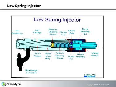 Low spring hole type injectors are typically used in direct injection engines where higher injection pressures are required.