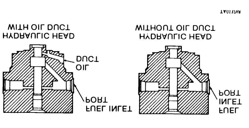 (3) Refer to figure 3-124. If hydraulic head, (4) Refer to figure 3-123. Lubricate and install assemblies HD9070A or HD9085A with an oil duct packing (G) on pin-(h).