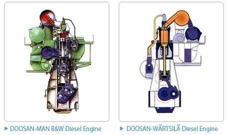 BUSINESS SCOPE-1 Doosan Engine Co., Ltd. Low Speed Diesel Engine DOOSAN 2 Stroke Diesel Engine Marine Diesel Engine 2-Stroke LICENSE AGREEMENTS 1.