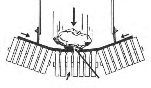 the skirt boards at the instant of impact (Fig. 26). The use of a Grizzly, a slightly fanned row of bars, at the bottom of the transfer chute reduces wear on the belt.