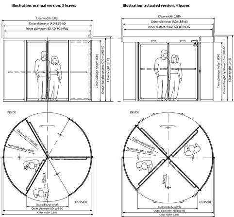 Automatic Door Systems AUTOMATIC SWING, SLIDING & REVOLVING DOOR SYSTEMS Revolving Door Systems Revolving Door Systems Automatic Door Systems AUTOMATIC SWING, SLIDING & REVOLVING DOOR SYSTEMS