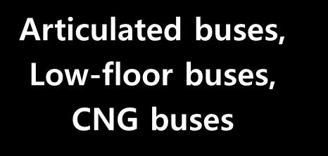 2. Bus System Modernization Fleets