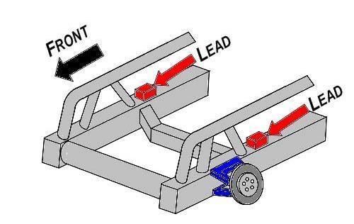 All ACT or NLWS Ford competitors will be required to bolt 20 lbs. of lead directly behind the upper control arm section of the frame rail 10 lb.
