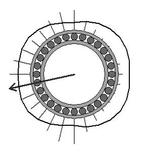 the roller-race load zone changes as shown in Figure 14. The irregular shaped circular line is the deformed raceway, while the radial lines represent the roller loads.