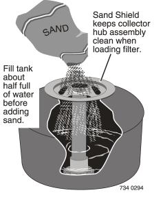 Loading Sand Media 1. To keep sand out off collector assembly, place plastic sand shield over top of collector tube before pouring sand into filter (See diagram below). 2.
