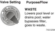 Read and follow instructions in owner s manual when installing and operating equipment. Have a trained pool professional perform all pressure tests.