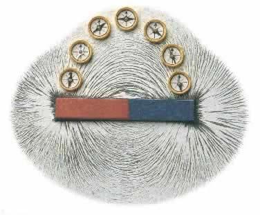 5b Magnetic fields are arranged in fixed patterns Field patterns produced by bar magnets can be visualized using iron filings. This is the magnetic field.