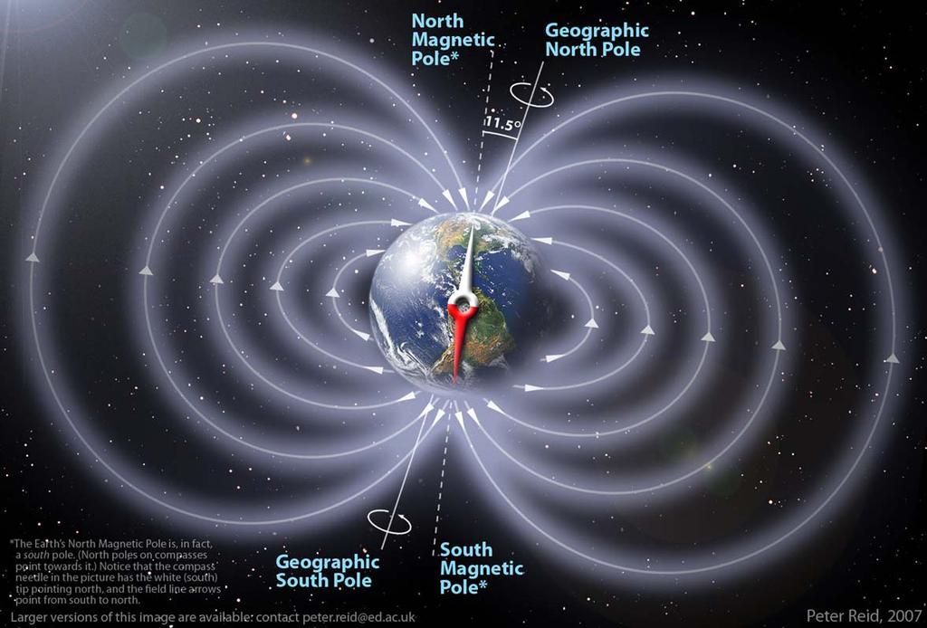 5c The Earth is surrounded by a magnetic field extension The Earth has a magnetic field.