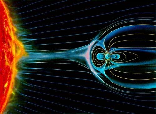 5c The Earth is surrounded by a magnetic field extension Harmful radiation (which would kill living organisms) emitted from the Sun is deflected by our magnetic field.