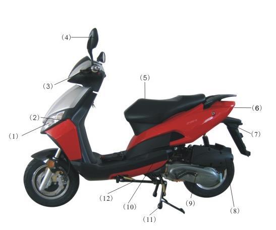 II Components (1) Head Light (2) Front Indicator (3) Rear Brake (4) Rear View Mirror (5) Seat (6) Tail