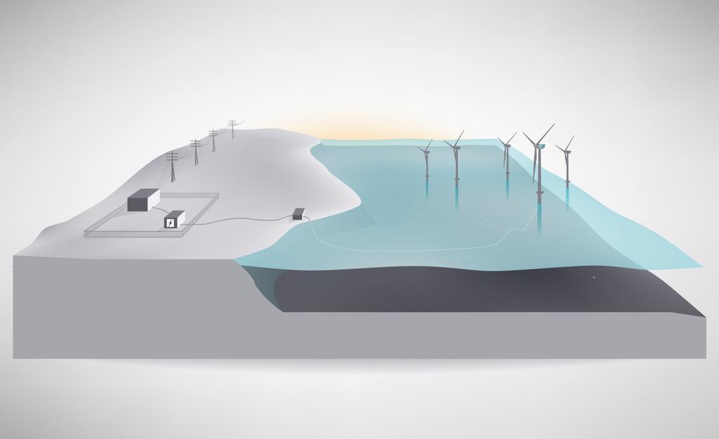 Piloting Batwind concept for Hywind Floating Wind + Storage + Grid ü Increase the value of floating wind ü Start developing new business models around storage in Statoil Capture wind overshoots