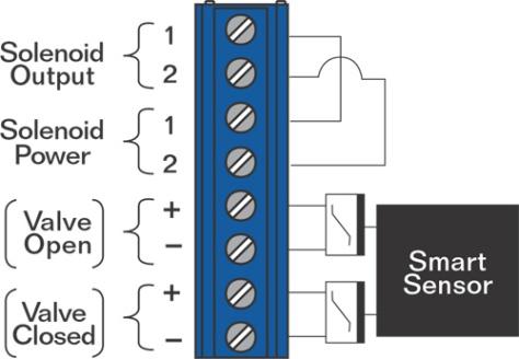 solenoids NO/NC (cam selectable) 2.0 amps @ 125 VAC/VDC 0.3 amps @ 125 VAC/VDC 2.