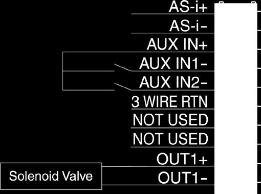 Maximum current Auxiliary inputs Output Output, voltage code AS-i version 3.