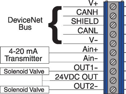Valve Communication Terminal (VCT) specifications DeviceNet (92) Transmission rate Messaging Outputs Outputs, voltage Other