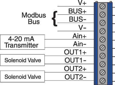 Valve Communication Terminal (VCT) specifications Modbus (95) Analog input impedance Outputs Outputs, voltage (2) discrete