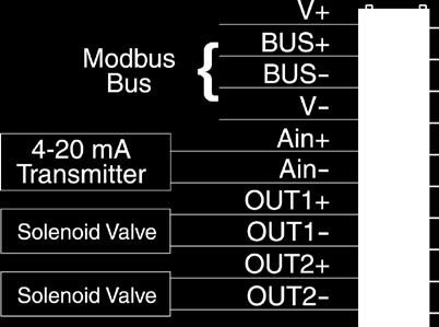 both outputs combined 24 VDC (with input voltage ranging from 10 to 24 VDC) Transmission rate Software selectable for 9.6, 19.