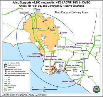 The future power system Example Energy Storage Aliso Canyon natural gas storage facility experienced a