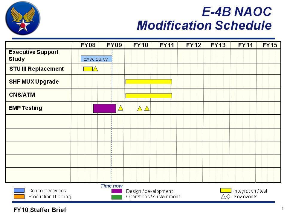 Exhibit R-4, RDT&E Schedule Profile 07 Operational System Development 0302015F E-4B NATIONAL