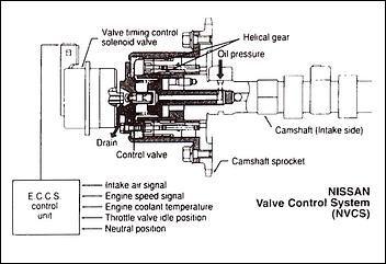 The valvetrain uses a direct-acting cam-on-bucket design, with valve clearances set via 26 lifter-crown-thickness variations.