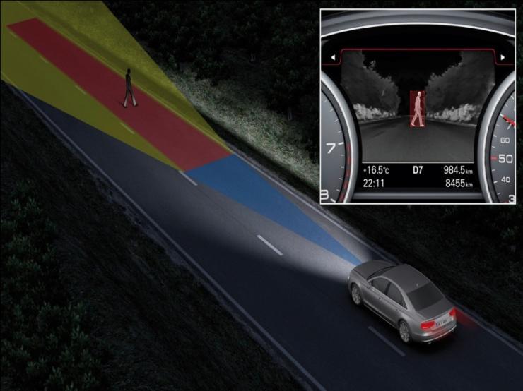 Night Vision Assistant Detected pedestrians are marked yellow in the display. During a German study for AUDI 67 % of the participants noted, that a marking of dangerous objects is very useful!
