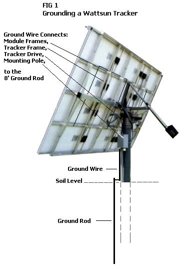 FIG 1: GROUNDING THE MODULES, TRACKER FRAME, DRIVE AND MOUNTING PIPE The array equipment-grounding conductors, for the modules, tracker frame, drive and mounting-pipe, should terminate at one