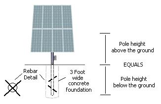Section 1 Installation of Tracker Pipe Mast and Foundation WARNING! WINDY CONDITIONS CAN EXERT EXTREME FORCES ON THE ARRAY, FOUNDATION, AND PIPE MAST OF YOUR TRACKER. 1.1) Choose an optimum solar location to install the PV array for in the ground mounting.