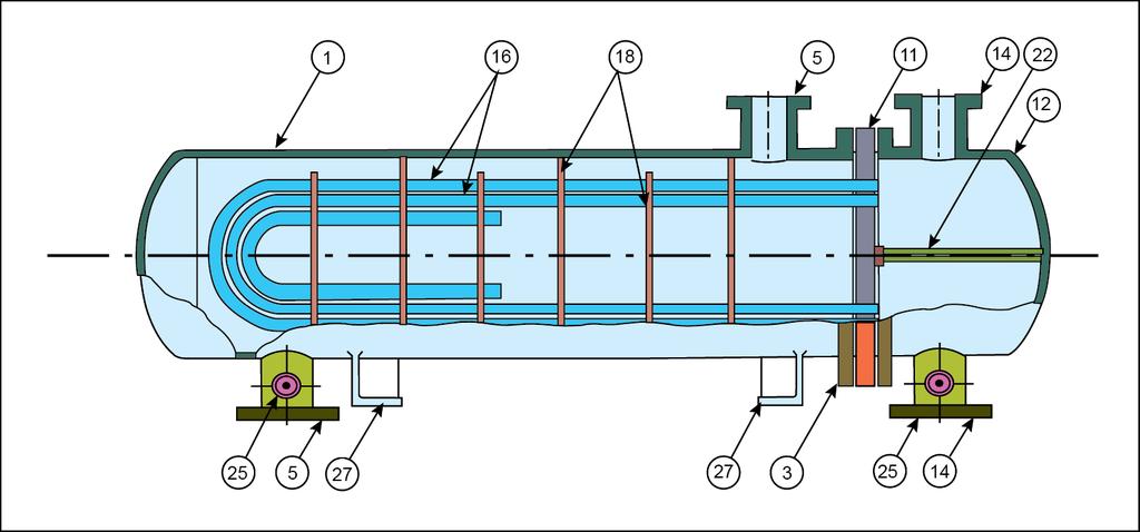 Figure 1.4. Removable U-tube heat exchanger [1]. Typical parts and connections shown in Figures 1.2, 1.3 and 1.4 (IS: 4503-1967) are summarized below. 1. Shell 16. Tubes (U-type) 2. Shell cover 17.