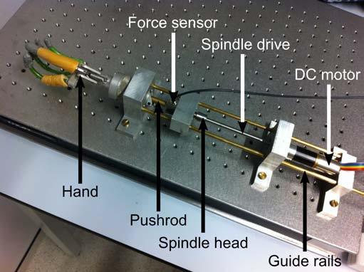 Fig. 4. A picture of the DC motor test setup, indicating relevant systems. TABLE II DC MOTOR SPECIFICATIONS FOR SEVERAL MODERN HAND PROSTHESES.