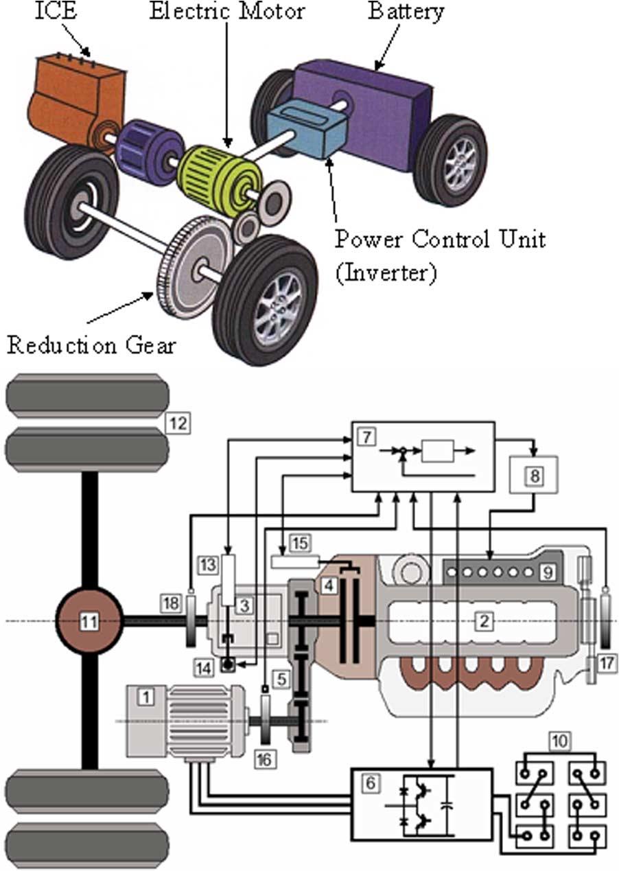 ZERAOULIA et al.: ELECTRIC MOTOR DRIVE SELECTION ISSUES FOR HEV PROPULSION SYSTEMS 1757 Fig. 2. HEV parallel configuration. 1. Electric motor, 2. ICE, 6. Inverter, 7. Controller, 10. Battery, 11.