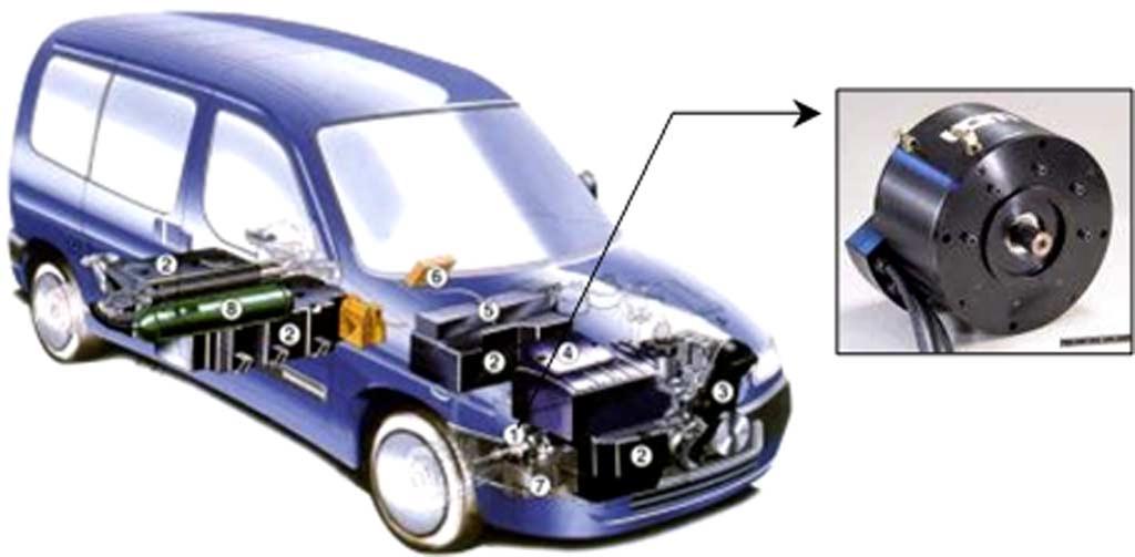 1758 IEEE TRANSACTIONS ON VEHICULAR TECHNOLOGY, VOL. 55, NO. 6, NOVEMBER 2006 Fig. 4. DC motor in the Hybrid Citroën Berlingo [Citroën]. Fig. 5. Industrial IMs.