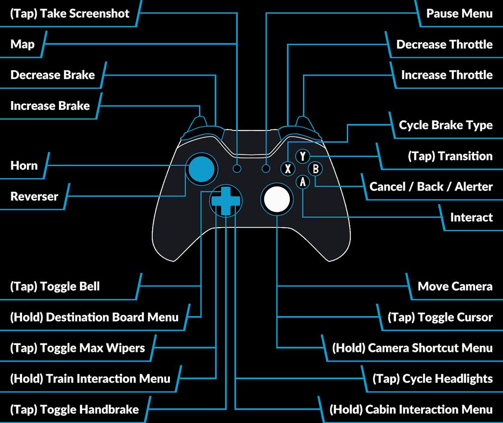 Controller - Locomotive Mode Keyboard - First Person Mode