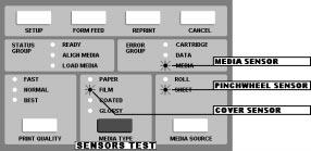 5. - SENSORS TEST Service Tests HP