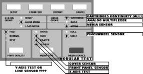 Service Tests HP DesignJet