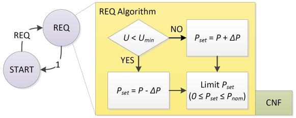 model charging control algorithm