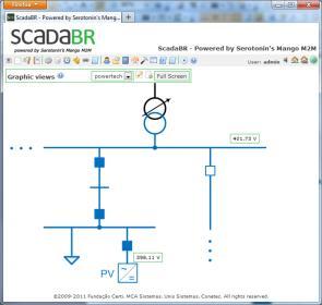 management Power Flow for every time step SCADA power