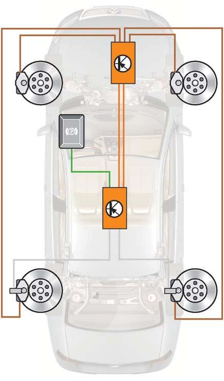 Sequence of functions 1. The driver presses and holds down the electromechanical parking brake button. J104 2.