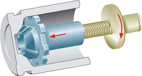 The direction of rotation of the spindle determines whether the thrust nut on the spindle is moved forwards or backwards.