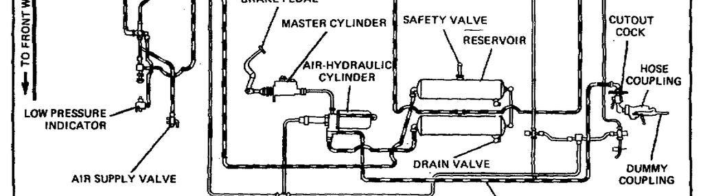 Lesson 2/Learning Event 1 TYPICAL BRAKE SYSTEM FIGURE 13. AIR-HYDRAULIC BRAKE SYSTEM.