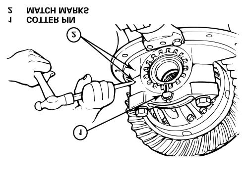 The marks will correctly match the plain half and the flange half during reassembly operations. Figure 2.18. 3. Remove the lock pins and cotter pins from the bearing caps. Figure 2.18. CAUTION Do not hit the adjusting ring with a hammer.