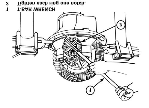 or B. A. Insert two pry bars between the bearing adjusting rings and the ends of the differential case. The pry bars must not touch the differential bearings. Figure 4.38. B. Insert two pry bars between the differential case or the ring gear and the carrier at locations other than those described in Step A.