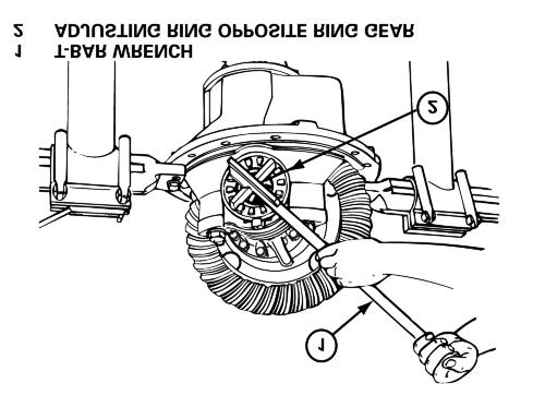 Move the differential to the LEFT and RIGHT as needed. Repeat Step A or B. 6. Tighten each bearing adjusting ring one notch from the zero end play measured in Step 5.